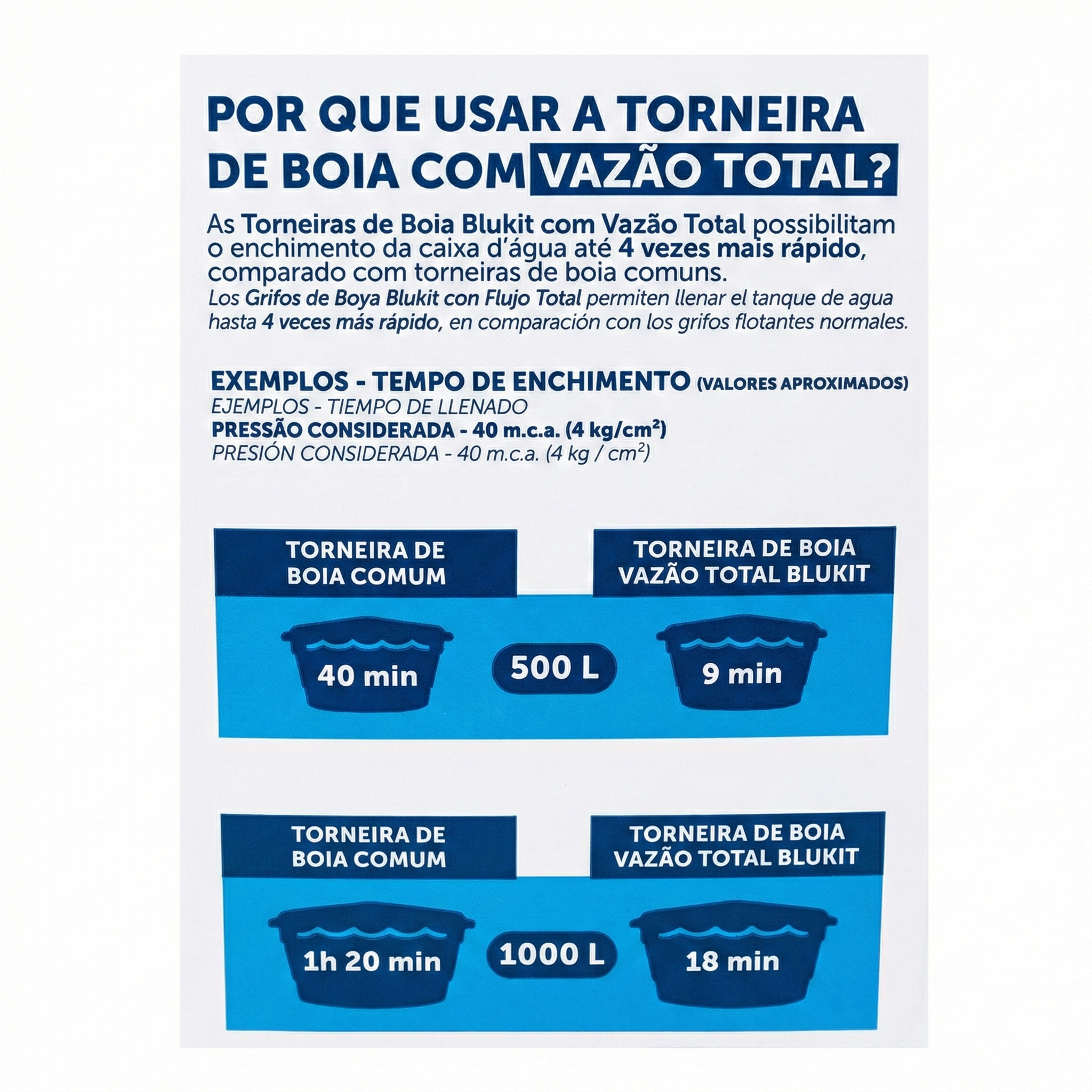 Torneira de Bóia para Caixa de Água Blukit Alta Vazão 1" (DN25) - Com Tubo Silenciador